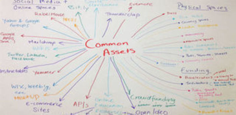 Mapa que construímos em uma das aulas